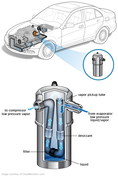 See P20E5 in engine